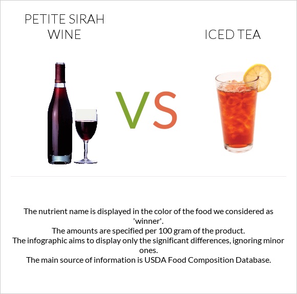 Petite Sirah wine vs Iced tea infographic