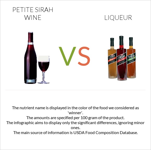 Petite Sirah wine vs Լիկյոր infographic