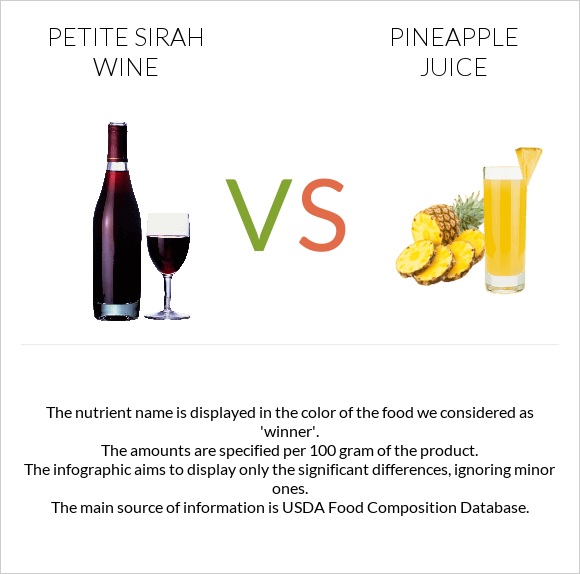 Petite Sirah wine vs Pineapple juice infographic