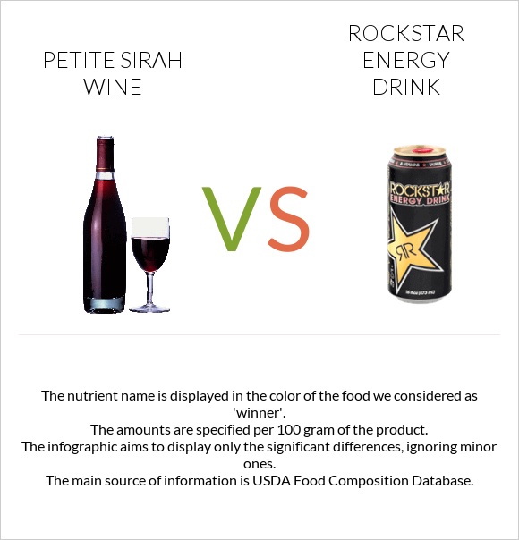 Petite Sirah wine vs Rockstar energy drink infographic