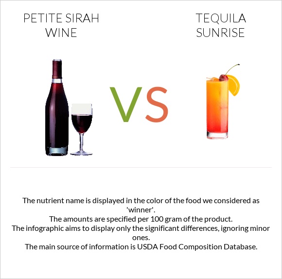 Petite Sirah wine vs Tequila sunrise infographic