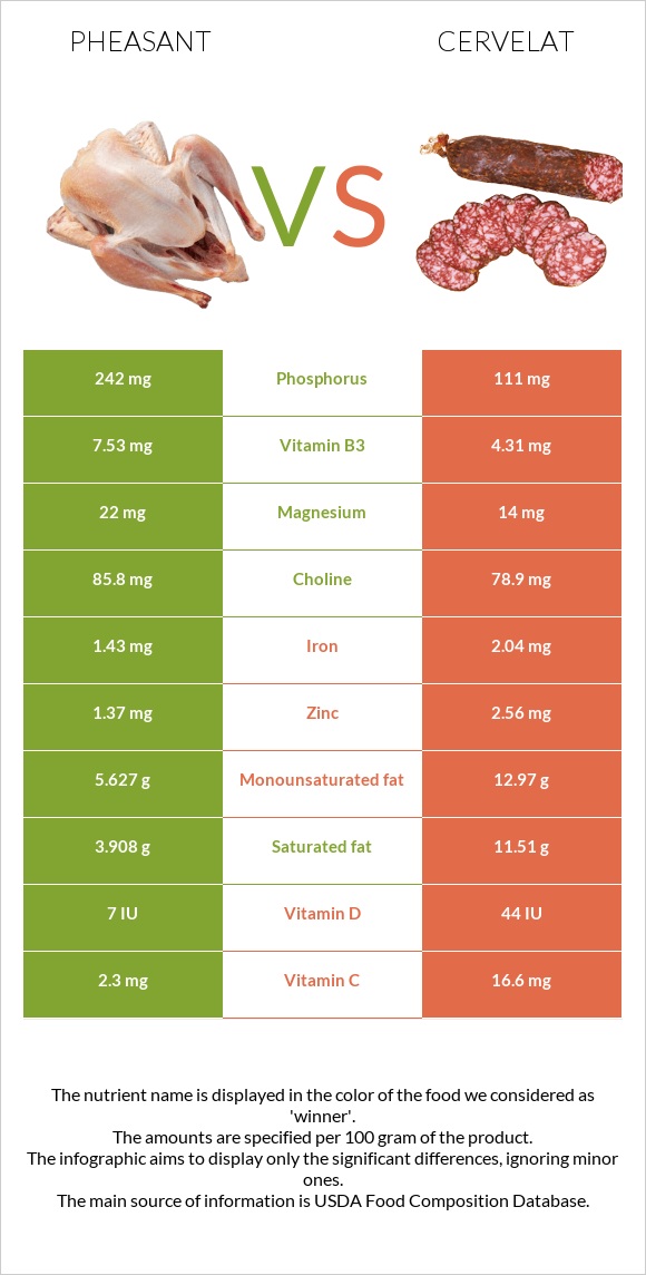 Փասիան vs Սերվելատ infographic