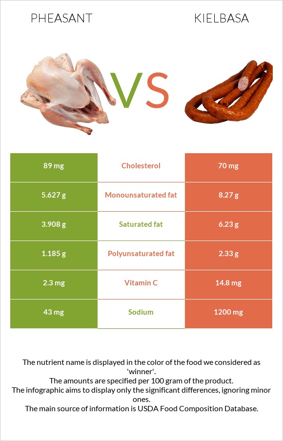 Փասիան vs Երշիկ infographic