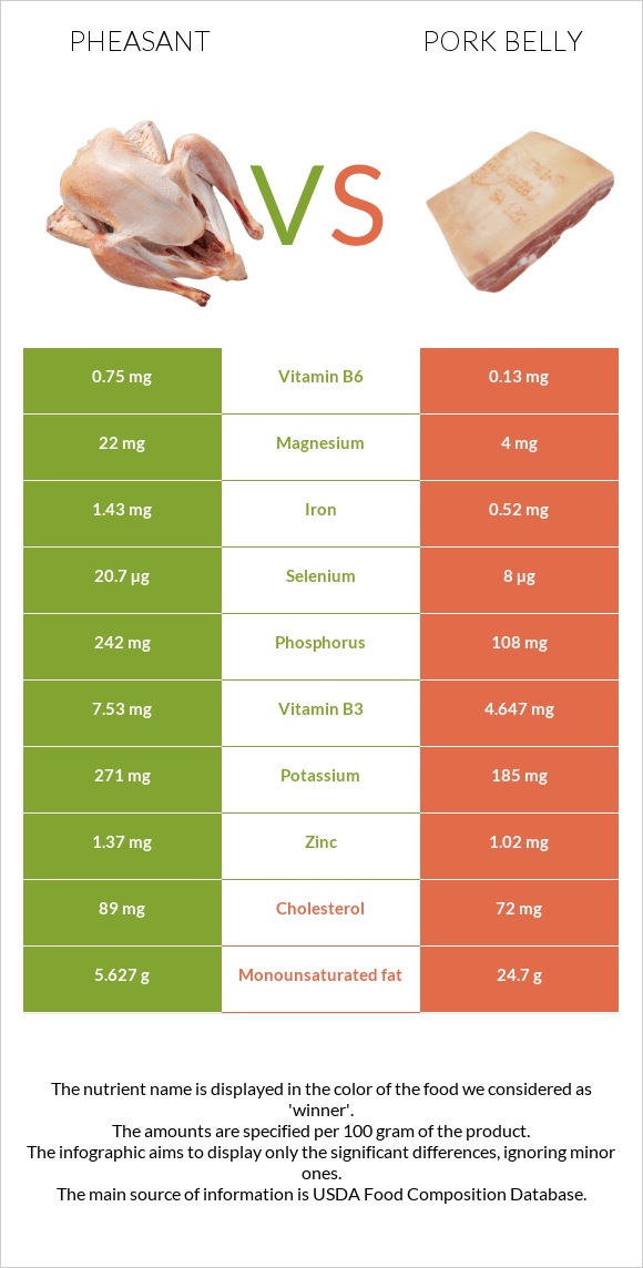 Փասիան vs Խոզի փոր infographic