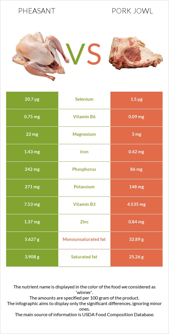 Փասիան vs Գուանչիալե infographic