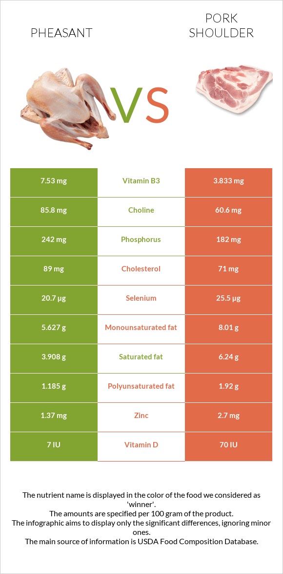 Փասիան vs Խոզի ուս infographic