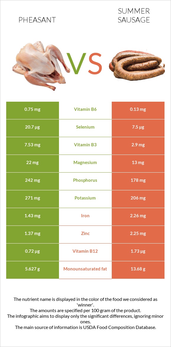 Փասիան vs Ամառային երշիկ infographic