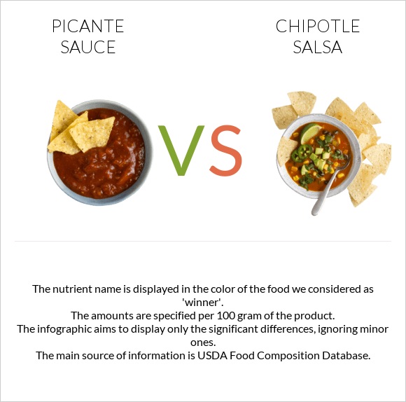 Պիկանտե սոուս vs Chipotle salsa infographic