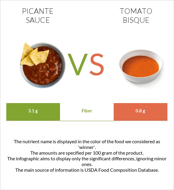 Picante sauce vs Tomato bisque infographic