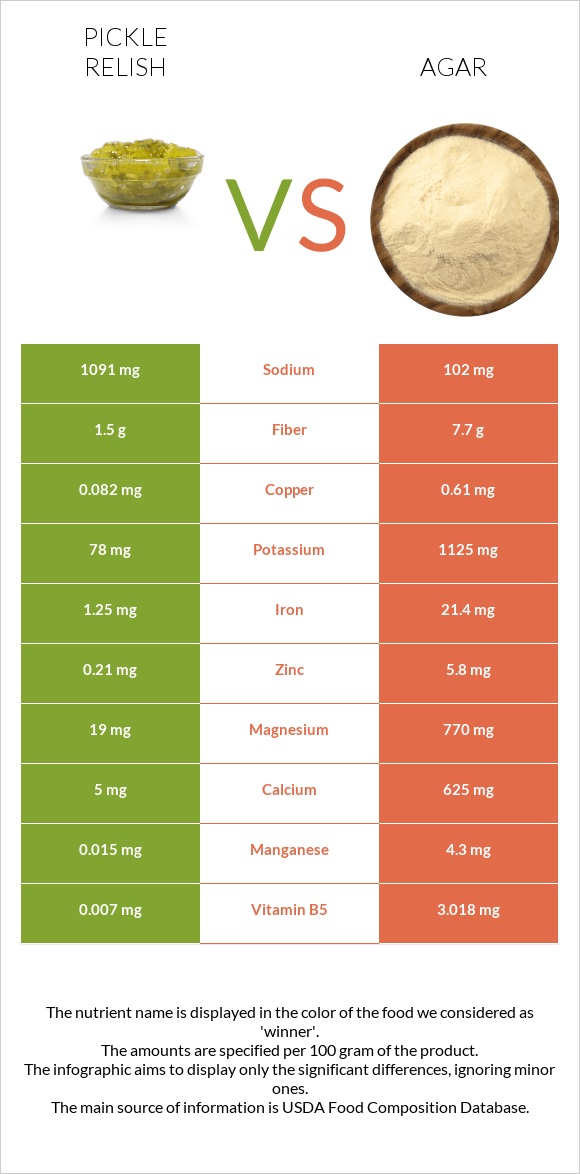 Pickle relish vs Agar infographic