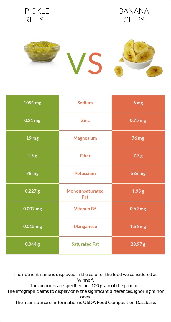 Pickle relish vs Banana chips infographic