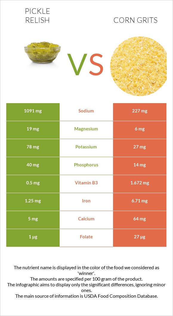 Pickle relish vs Եգիպտացորենի խճաքար infographic