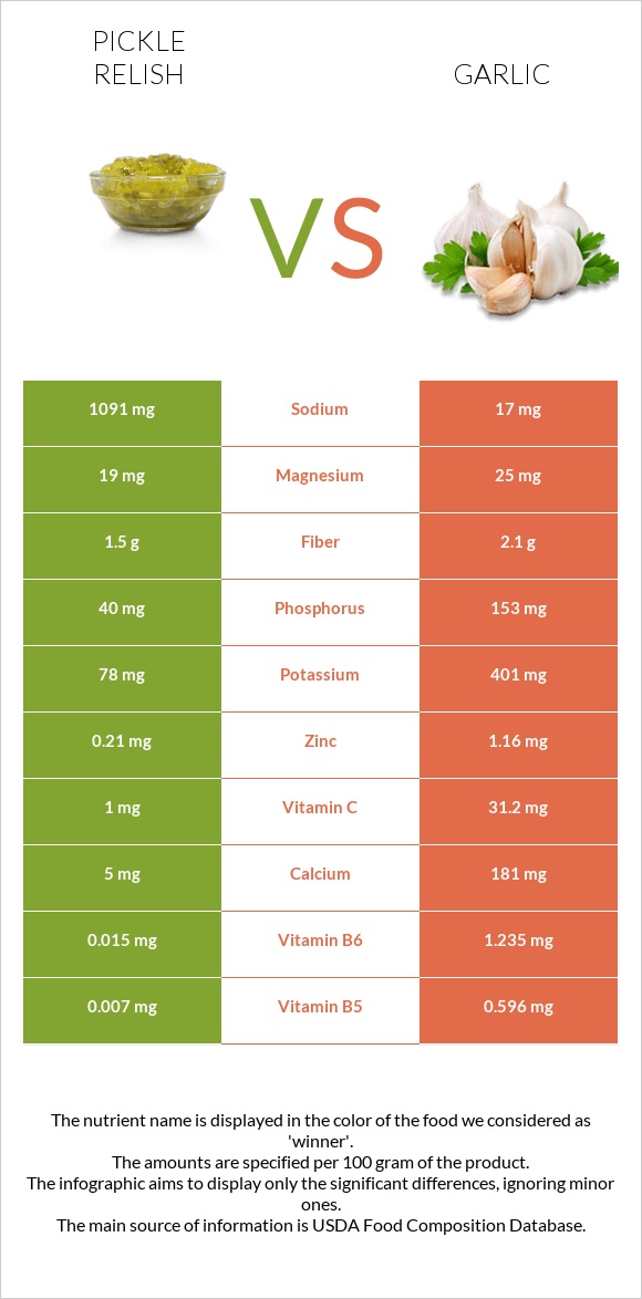 Pickle relish vs Սխտոր infographic