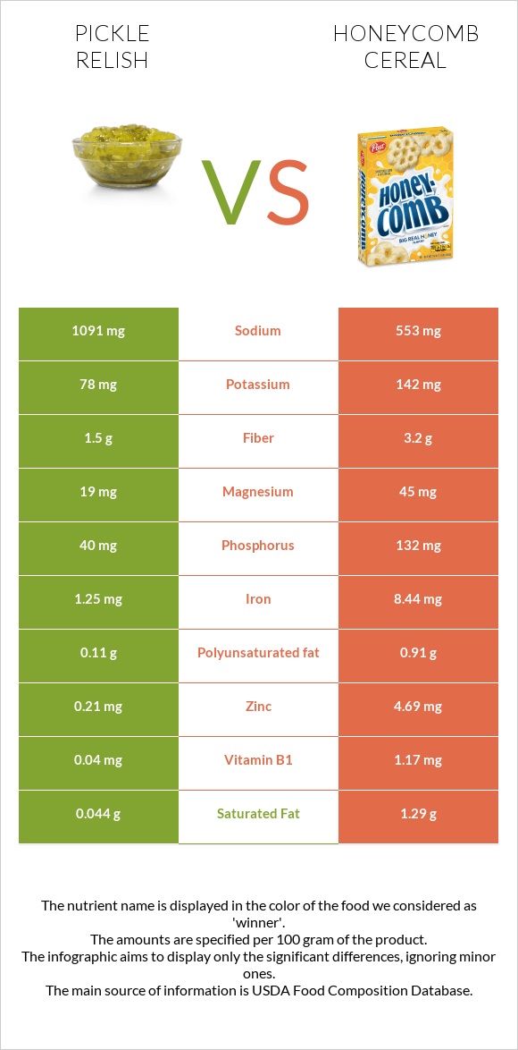 Pickle relish vs Honeycomb Cereal infographic