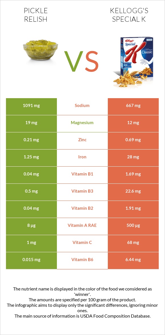 Pickle relish vs Kellogg's Special K infographic