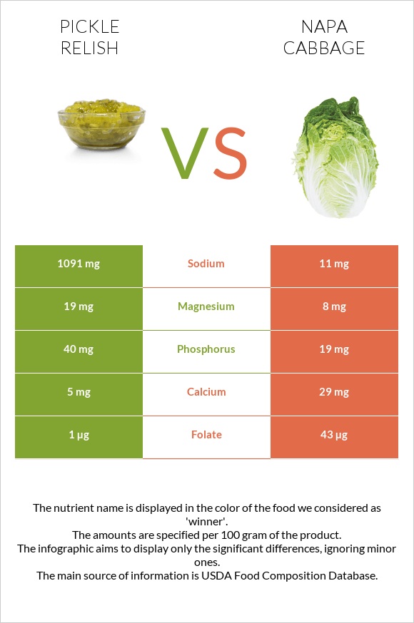 Pickle relish vs Napa cabbage infographic