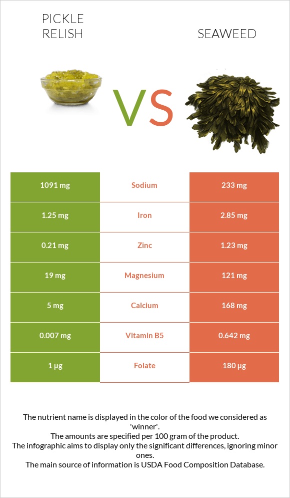 Pickle relish vs Seaweed infographic