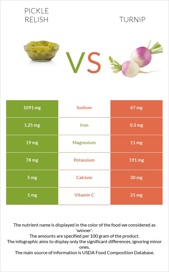 Pickle relish vs Turnip infographic