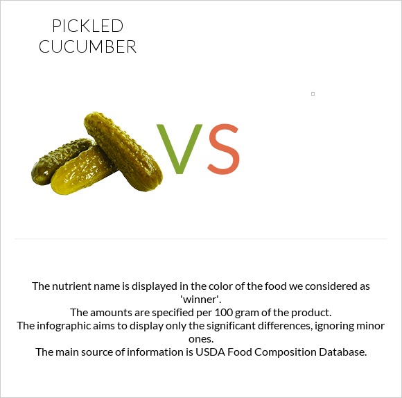 Pickled cucumber vs  infographic