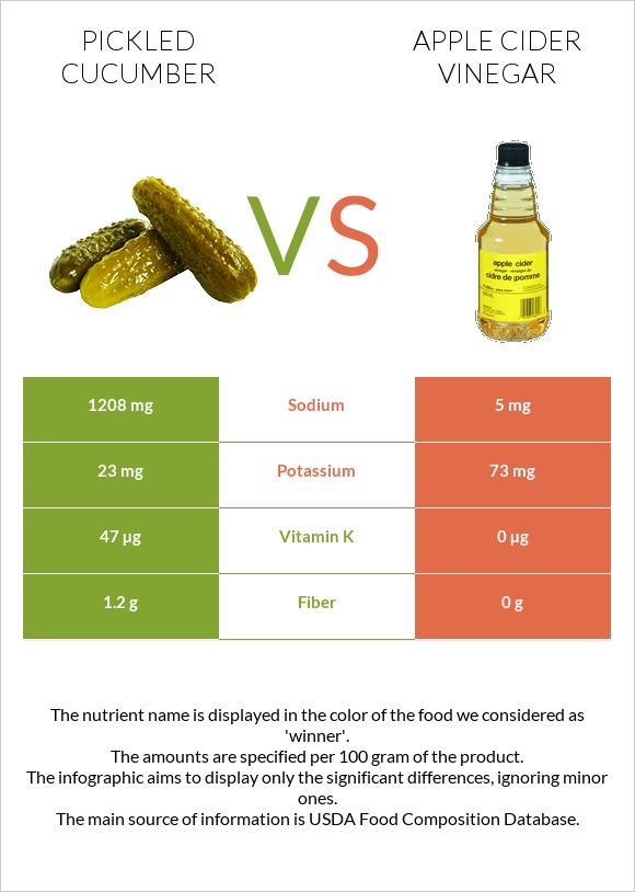 Pickled cucumber vs Apple cider vinegar infographic