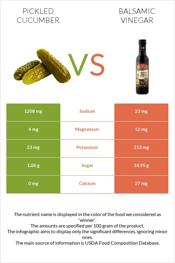 Pickled cucumber vs Balsamic vinegar infographic