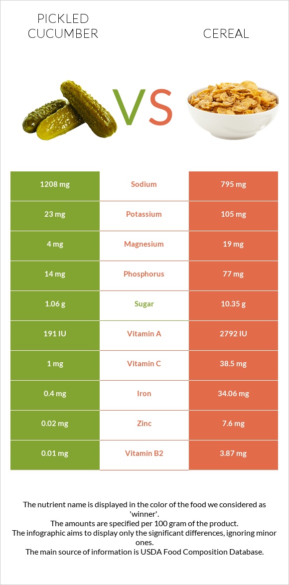 Pickled cucumber vs Cereal infographic
