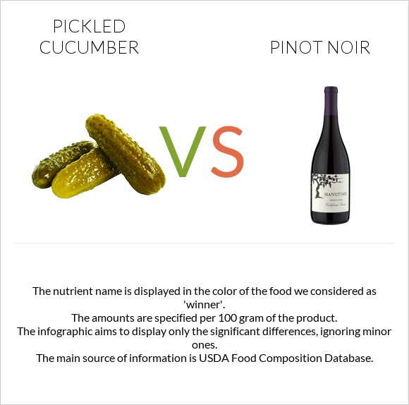 Pickled cucumber vs Pinot noir infographic