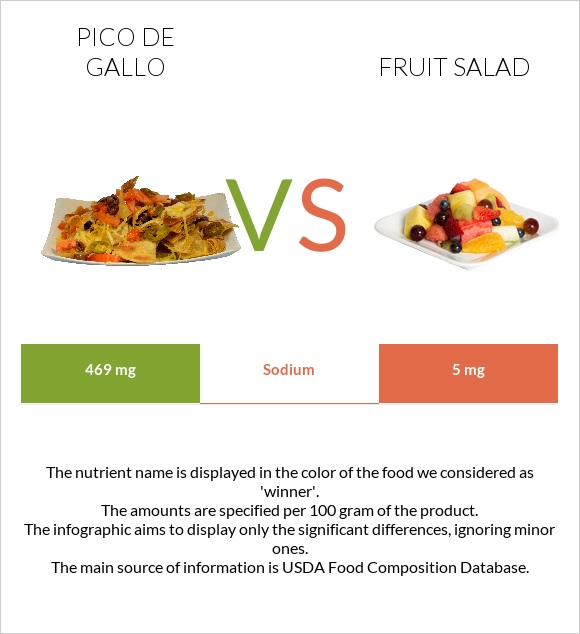 Pico de gallo vs Fruit salad infographic