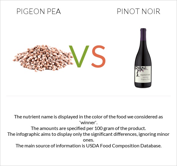 Pigeon pea vs Pinot noir infographic