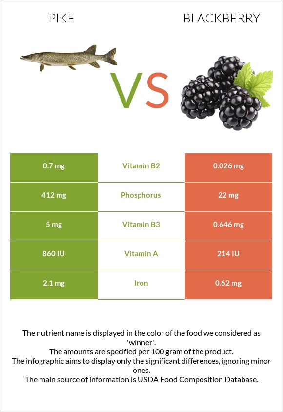 Pike vs Blackberry infographic
