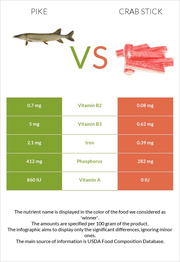 Pike vs Ծովախեցգետնի ձողիկներ infographic