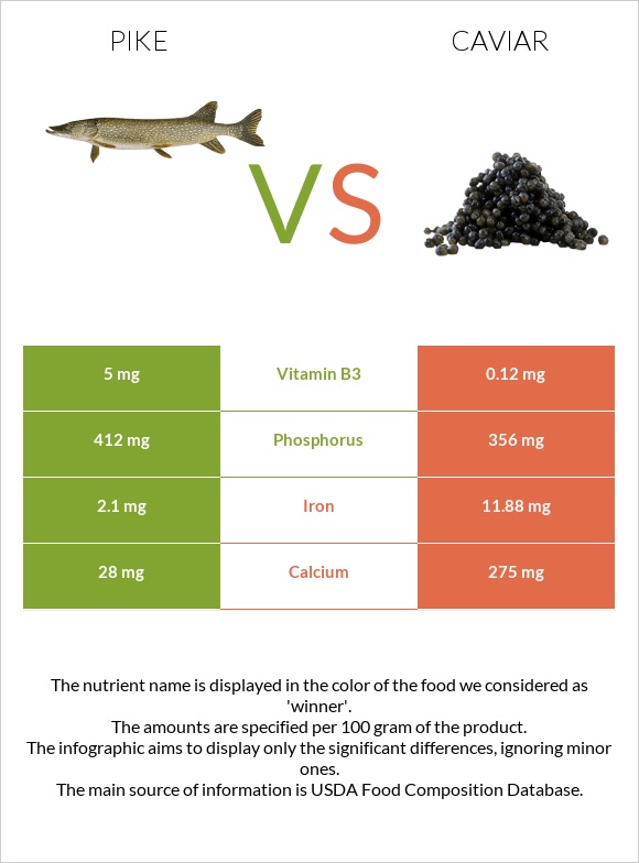 Pike vs Caviar infographic
