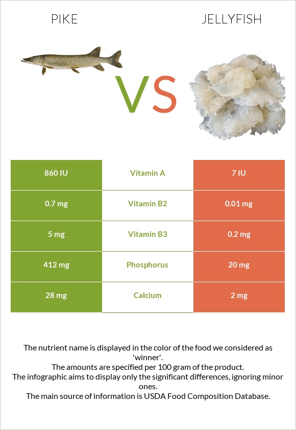 Pike vs Jellyfish infographic