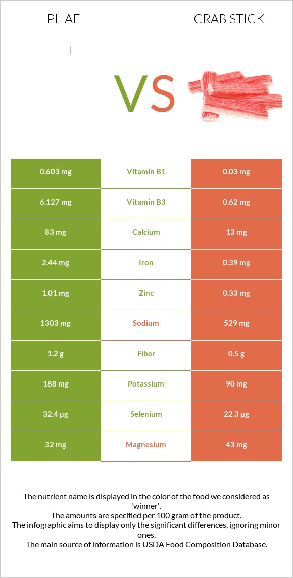 Pilaf vs Crab stick infographic