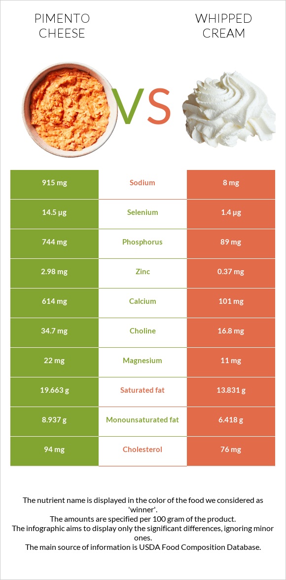 Պիմենտո պանիր vs Հարած սերուցք infographic