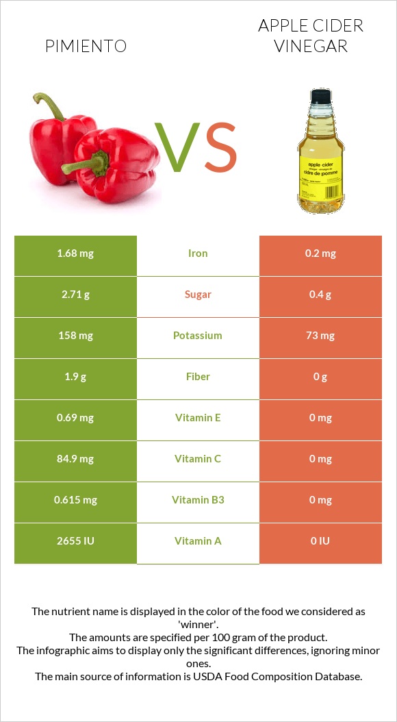 Pimiento vs Apple cider vinegar infographic