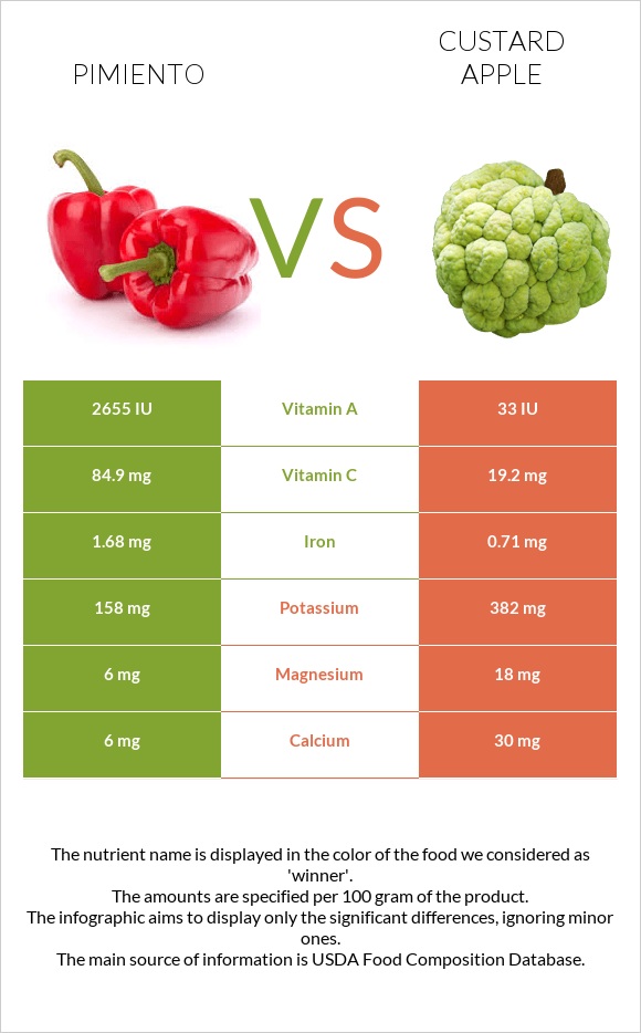 Պղպեղ vs Կրեմե խնձոր infographic