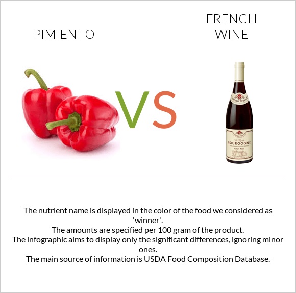 Pimiento vs French wine infographic