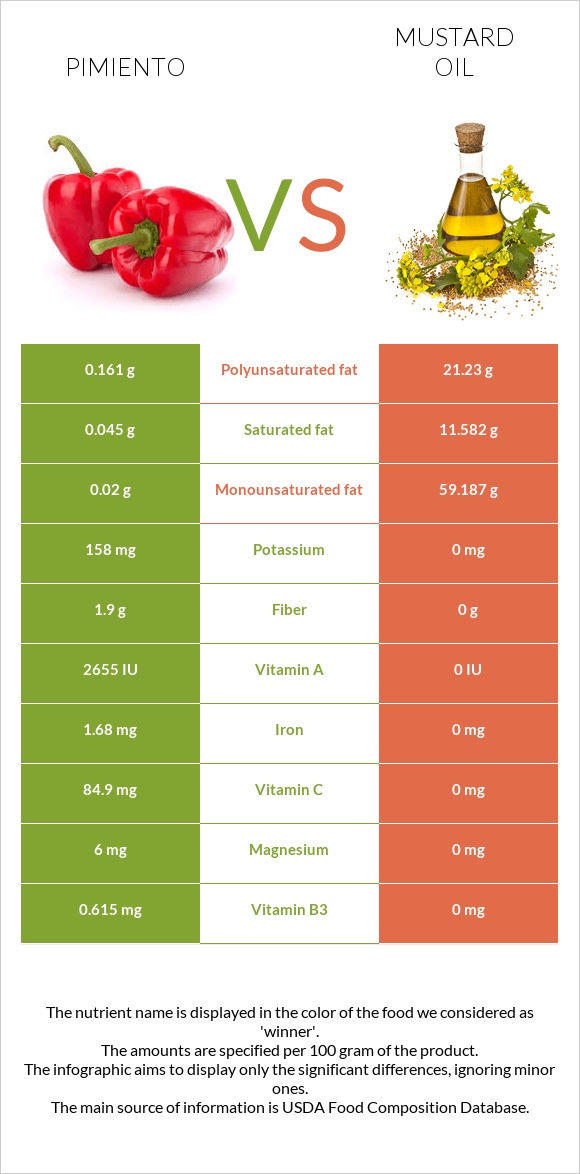 Pimiento vs Mustard oil infographic