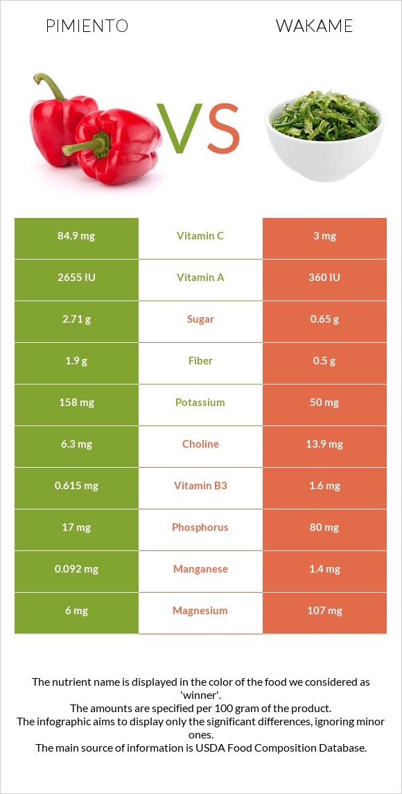 Պղպեղ vs Wakame infographic