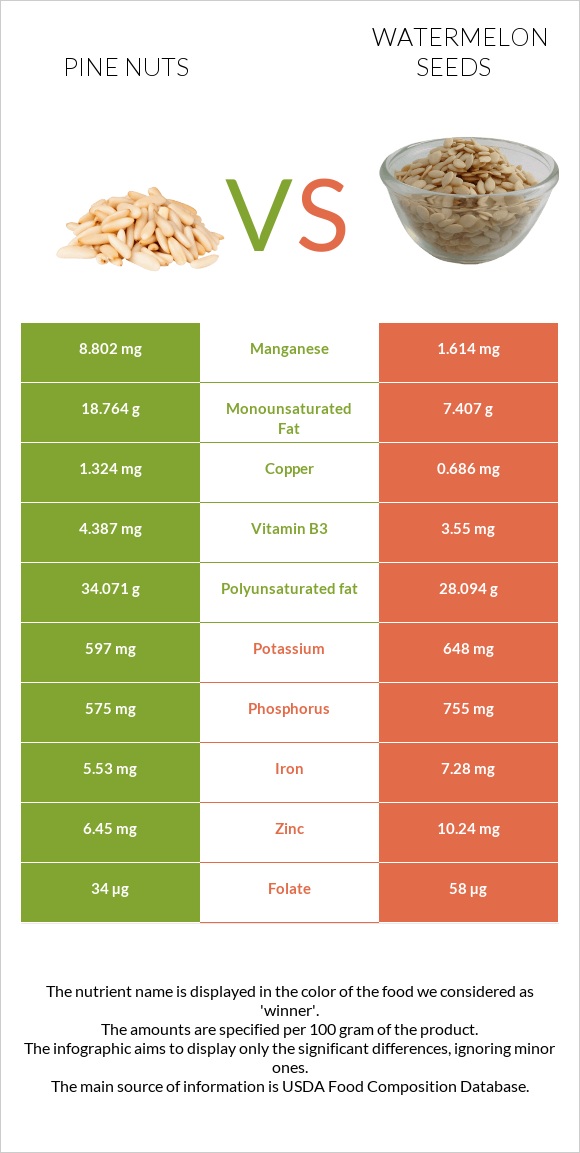 Pine nuts vs Watermelon seeds infographic