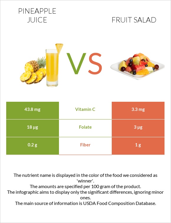 Pineapple juice vs Fruit salad infographic