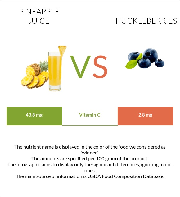 Արքայախնձորի հյութ vs Huckleberries infographic