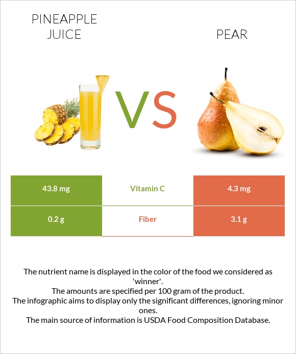 Pineapple juice vs Pear infographic