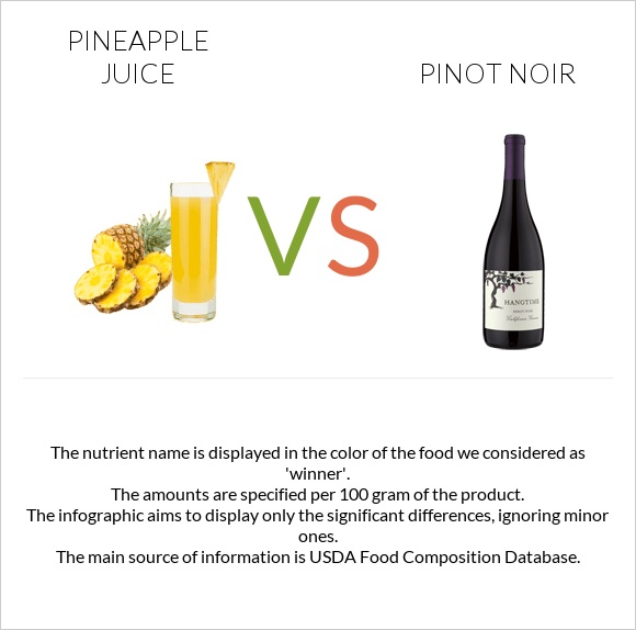 Pineapple juice vs Pinot noir infographic