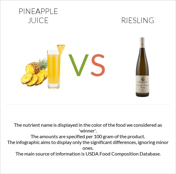 Pineapple juice vs Riesling infographic