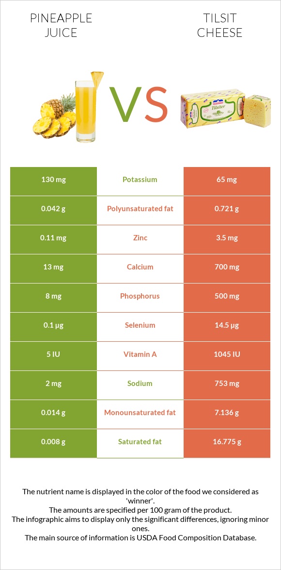 Արքայախնձորի հյութ vs Tilsit cheese infographic