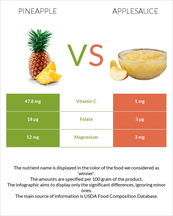 Արքայախնձոր vs Խնձորի սոուս infographic