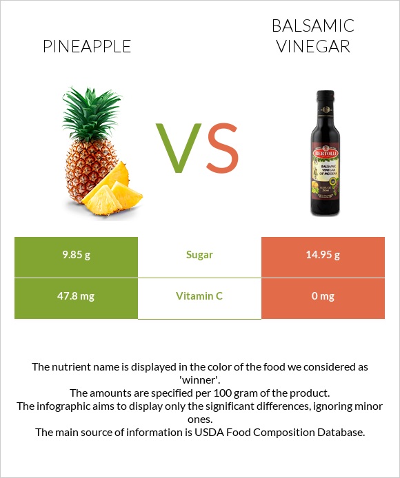 Pineapple vs Balsamic vinegar infographic