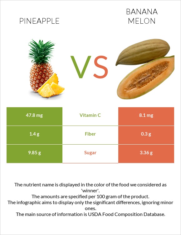 Pineapple vs Banana melon infographic